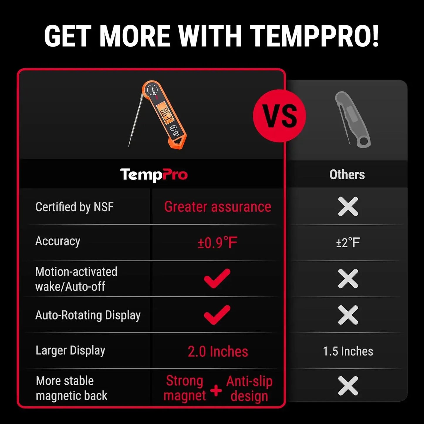 Instant Read Meat Thermometer — 1-Second Reading, Waterproof, Backlit Display