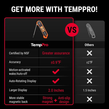 Instant Read Meat Thermometer — 1-Second Reading, Waterproof, Backlit Display